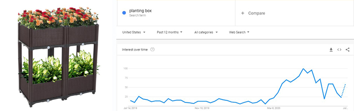 top_trending_product_planting_box